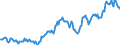 Indicator: Housing Inventory: Median: Listing Price per Square Feet in Schuylkill County, PA