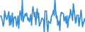 Indicator: Housing Inventory: Median: Listing Price per Square Feet Month-Over-Month in Schuylkill County, PA