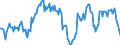 Indicator: Housing Inventory: Median: Listing Price per Square Feet Year-Over-Year in Schuylkill County, PA