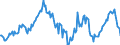 Indicator: Housing Inventory: Median: Listing Price Year-Over-Year in Schuylkill County, PA