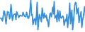 Indicator: Housing Inventory: Median: Home Size in Square Feet Month-Over-Month in Schuylkill County, PA