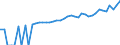 Indicator: 90% Confidence Interval: Lower Bound of Estimate of Median Household Income for Schuylkill County, PA