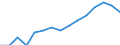 Indicator: Population Estimate,: by Sex, Total Population (5-year estimate) in Snyder County, PA