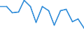 Indicator: Population Estimate,: Total, Not Hispanic or Latino, Black or African American Alone (5-year estimate) in Snyder County, PA