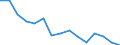 Indicator: Population Estimate,: Total, Not Hispanic or Latino, American Indian and Alaska Native Alone (5-year estimate) in Snyder County, PA