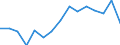 Indicator: Population Estimate,: Total, Hispanic or Latino, Some Other Race Alone (5-year estimate) in Snyder County, PA