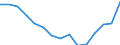 Indicator: Population Estimate,: Total, Hispanic or Latino, Two or More Races, Two Races Excluding Some Other Race, and Three or More Races (5-year estimate) in Snyder County, PA