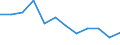 Indicator: Population Estimate,: Migration Flow (5-year estimate) for Snyder County, PA (DISCONTINUED)