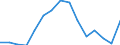 Indicator: Population Estimate,: olds with Children as a Percentage of Households with Children (5-year estimate) in Snyder County, PA