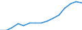 Indicator: Population Estimate,: Over Who Have Completed an Associate's Degree or Higher (5-year estimate) in Snyder County, PA