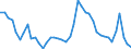 Indicator: Unemployed Persons in Snyder County, PA: 