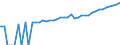 Indicator: 90% Confidence Interval: Upper Bound of Estimate of Median Household Income for Snyder County, PA