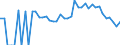 Indicator: 90% Confidence Interval: Lower Bound of Estimate of Related Children Age 5-17 in Families in Poverty for Snyder County, PA