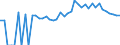 Indicator: 90% Confidence Interval: Lower Bound of Estimate of People of All Ages in Poverty for Snyder County, PA