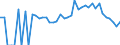 Indicator: 90% Confidence Interval: Lower Bound of Estimate of People Age 0-17 in Poverty for Snyder County, PA