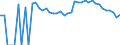 Indicator: 90% Confidence Interval: Upper Bound of Estimate of Related Children Age 5-17 in Families in Poverty for Snyder County, PA