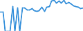 Indicator: 90% Confidence Interval: Upper Bound of Estimate of People of All Ages in Poverty for Snyder County, PA