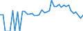 Indicator: 90% Confidence Interval: Lower Bound of Estimate of Percent of Related Children Age 5-17 in Families in Poverty for Snyder County, PA