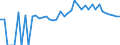 Indicator: 90% Confidence Interval: Lower Bound of Estimate of Percent of People of All Ages in Poverty for Snyder County, PA