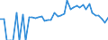 Indicator: 90% Confidence Interval: Lower Bound of Estimate of Percent of People Age 0-17 in Poverty for Snyder County, PA