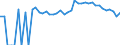 Indicator: 90% Confidence Interval: Upper Bound of Estimate of Percent of Related Children Age 5-17 in Families in Poverty for Snyder County, PA