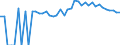 Indicator: 90% Confidence Interval: Upper Bound of Estimate of Percent of People of All Ages in Poverty for Snyder County, PA