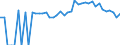 Indicator: 90% Confidence Interval: Upper Bound of Estimate of Percent of People Age 0-17 in Poverty for Snyder County, PA