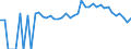 Indicator: Estimated Percent of: Related Children Age 5-17 in Families in Poverty for Snyder County, PA