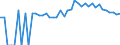Indicator: Estimated Percent of: People of All Ages in Poverty for Snyder County, PA