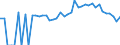 Indicator: Estimated Percent of: People Age 0-17 in Poverty for Snyder County, PA