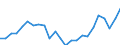 Indicator: Real Gross Domestic Product:: All Industries in Snyder County, PA