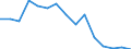 Indicator: Population Estimate,: Total, Not Hispanic or Latino, American Indian and Alaska Native Alone (5-year estimate) in Susquehanna County, PA