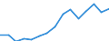 Indicator: Population Estimate,: Total, Not Hispanic or Latino, Asian Alone (5-year estimate) in Susquehanna County, PA
