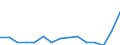 Indicator: Population Estimate,: Total, Not Hispanic or Latino, Some Other Race Alone (5-year estimate) in Susquehanna County, PA