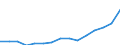 Indicator: Population Estimate,: Total, Not Hispanic or Latino, Two or More Races, Two Races Excluding Some Other Race, and Three or More Races (5-year estimate) in Susquehanna County, PA