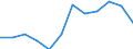 Indicator: Population Estimate,: Migration Flow (5-year estimate) for Susquehanna County, PA (DISCONTINUED)