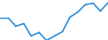 Indicator: Population Estimate,: olds with Children as a Percentage of Households with Children (5-year estimate) in Susquehanna County, PA