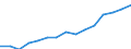 Indicator: Population Estimate,: Over Who Have Completed an Associate's Degree or Higher (5-year estimate) in Susquehanna County, PA