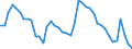 Indicator: Unemployed Persons in Susquehanna County, PA: 