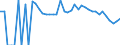 Indicator: 90% Confidence Interval: Lower Bound of Estimate of Related Children Age 5-17 in Families in Poverty for Susquehanna County, PA