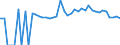Indicator: 90% Confidence Interval: Lower Bound of Estimate of People of All Ages in Poverty for Susquehanna County, PA