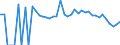 Indicator: 90% Confidence Interval: Lower Bound of Estimate of People Age 0-17 in Poverty for Susquehanna County, PA