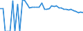 Indicator: 90% Confidence Interval: Upper Bound of Estimate of Related Children Age 5-17 in Families in Poverty for Susquehanna County, PA