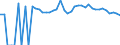 Indicator: 90% Confidence Interval: Upper Bound of Estimate of People of All Ages in Poverty for Susquehanna County, PA