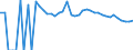 Indicator: 90% Confidence Interval: Upper Bound of Estimate of People Age 0-17 in Poverty for Susquehanna County, PA