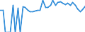 Indicator: 90% Confidence Interval: Lower Bound of Estimate of Percent of Related Children Age 5-17 in Families in Poverty for Susquehanna County, PA