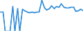Indicator: 90% Confidence Interval: Lower Bound of Estimate of Percent of People of All Ages in Poverty for Susquehanna County, PA