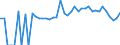 Indicator: 90% Confidence Interval: Lower Bound of Estimate of Percent of People Age 0-17 in Poverty for Susquehanna County, PA