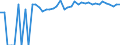 Indicator: 90% Confidence Interval: Upper Bound of Estimate of Percent of Related Children Age 5-17 in Families in Poverty for Susquehanna County, PA