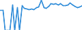 Indicator: 90% Confidence Interval: Upper Bound of Estimate of Percent of People Age 0-17 in Poverty for Susquehanna County, PA